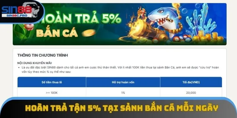 Hoàn trả tận 5% tại sảnh bắn cá mỗi ngày Hoàn trả tận 5% tại sảnh bắn cá mỗi ngày